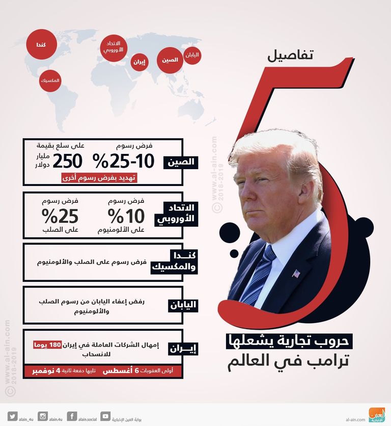 الرئيس الأمريكي خلال إلقائه خطاب حالة الاتحاد