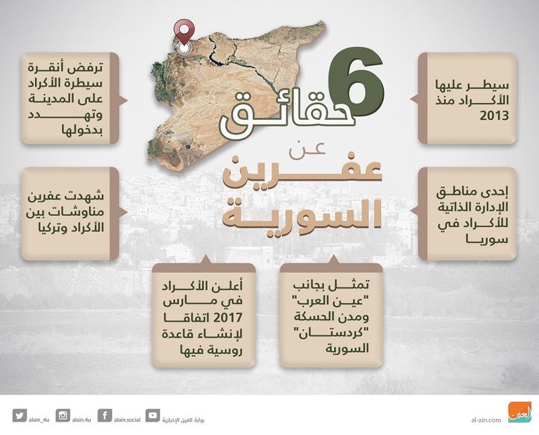 قوات تركية في مدينة عفرين السورية