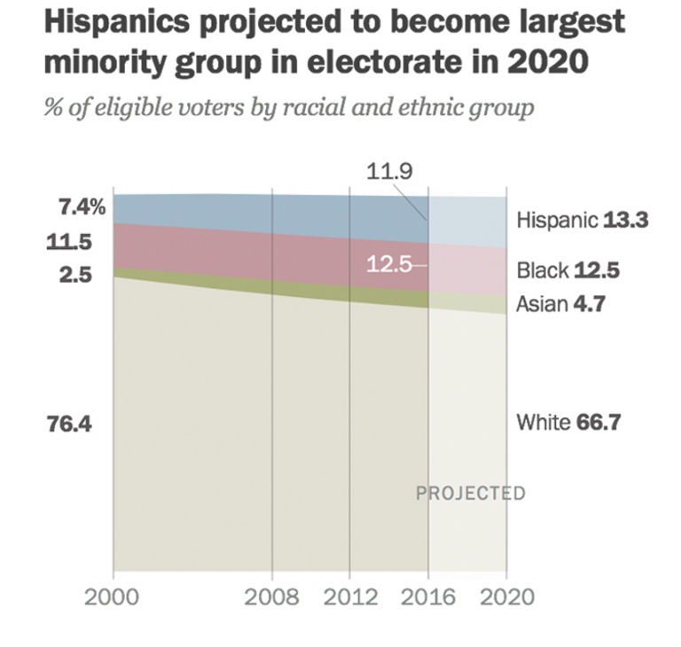 جانب من الدراسة أمريكيون يصوتون في انتخابات التجديد النصفي - أرشيفية