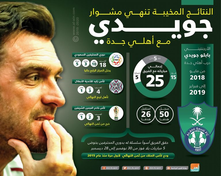 بابلو جويدي مدرب الأهلي