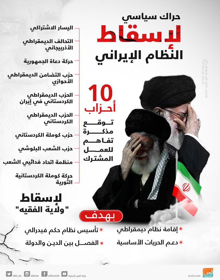 صورة أرشيفية من المظاهرات الإيرانية