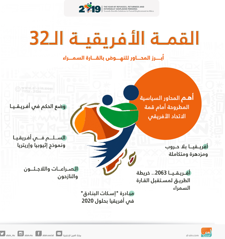 إحدى القمم الأفريقية - أرشيفية