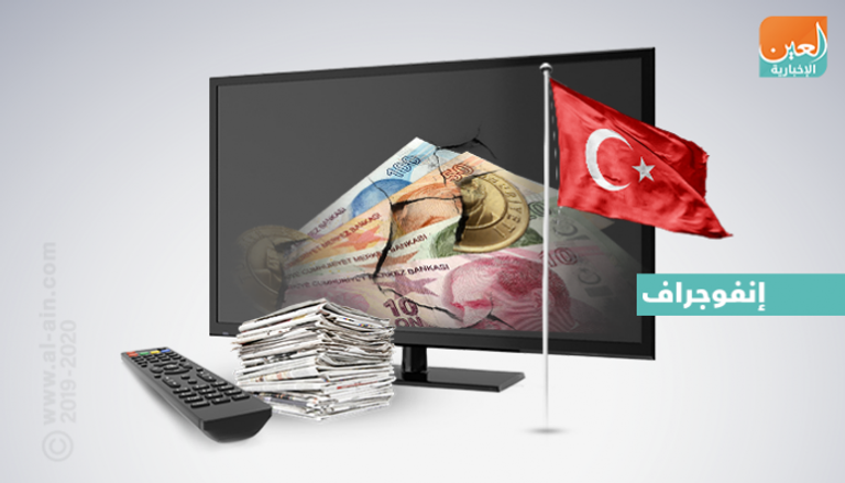 تركيا في الإعلام.. أزمة الليرة تزيد الاقتراض وتهوي بالاقتصاد