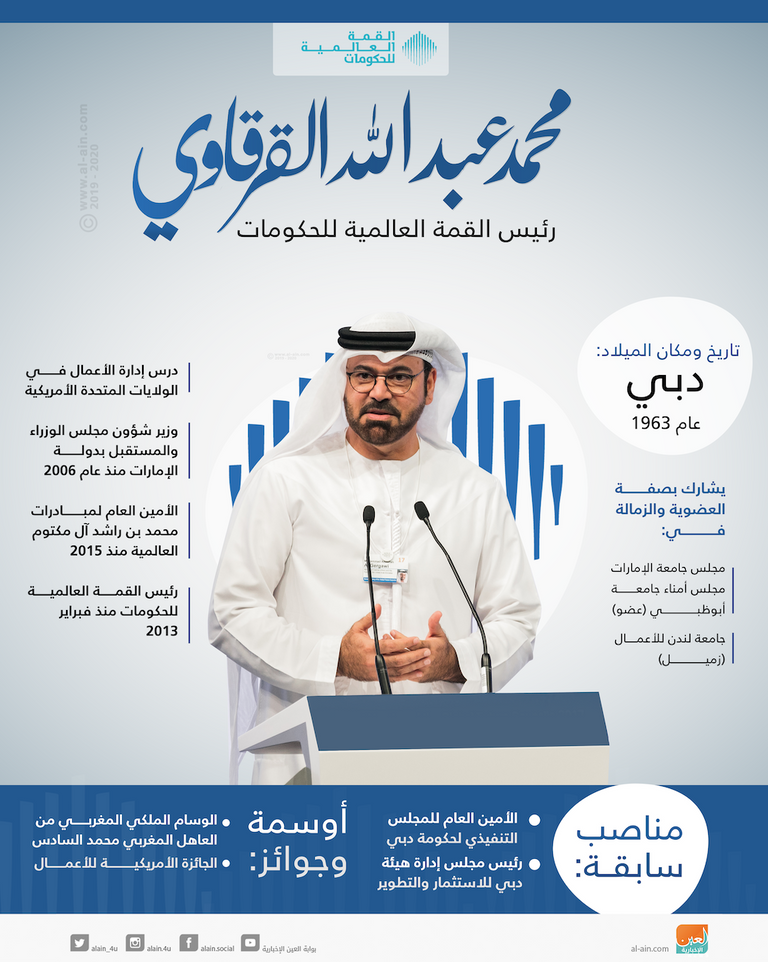 محمد عبدالله القرقاوي