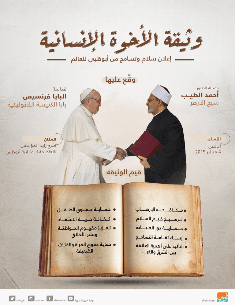 وثيقة الأخوة الإنسانية