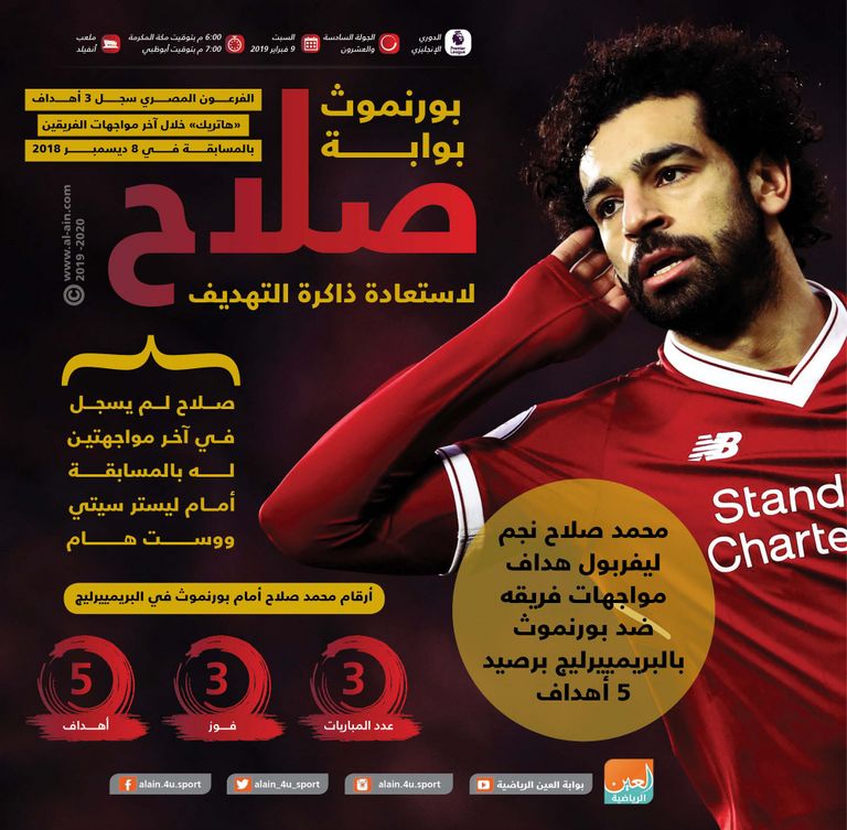 إنفوجراف .. بورنموث بوابة صلاح لاستعادة ذاكرة التهديف محمد صلاح نجم ليفربول