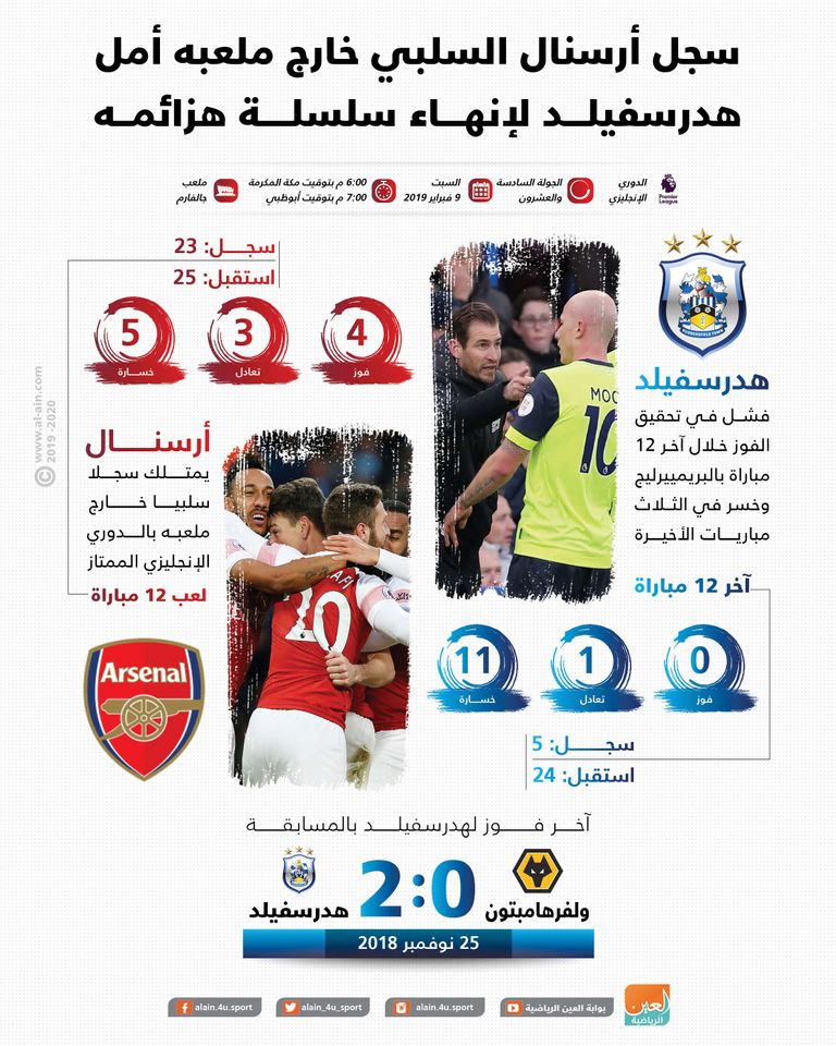 أرسنال وهدرسفيلد