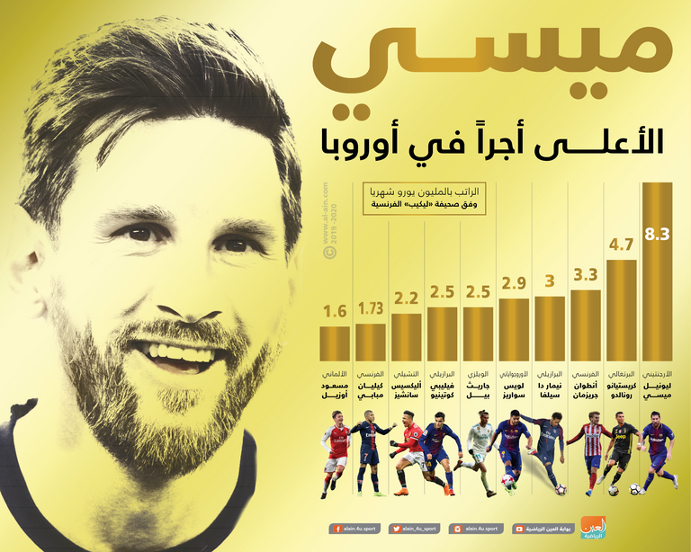 ليونيل ميسي