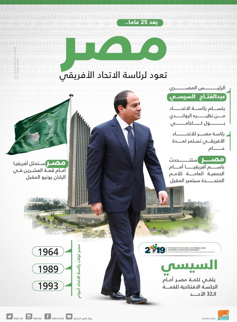 مصر تعود لرئاسة الاتحاد الأفريقي الرئيس المصري عبد الفتاح السيسي