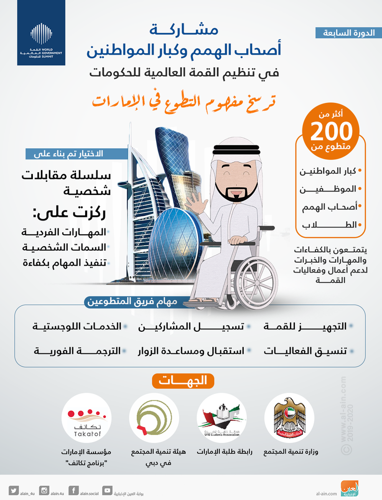 مشاركة فاعلة لأصحاب الهمم في تنظيم القمة العالمية للحكومات