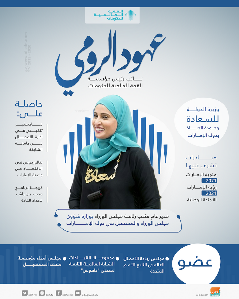 عهود الرومي 