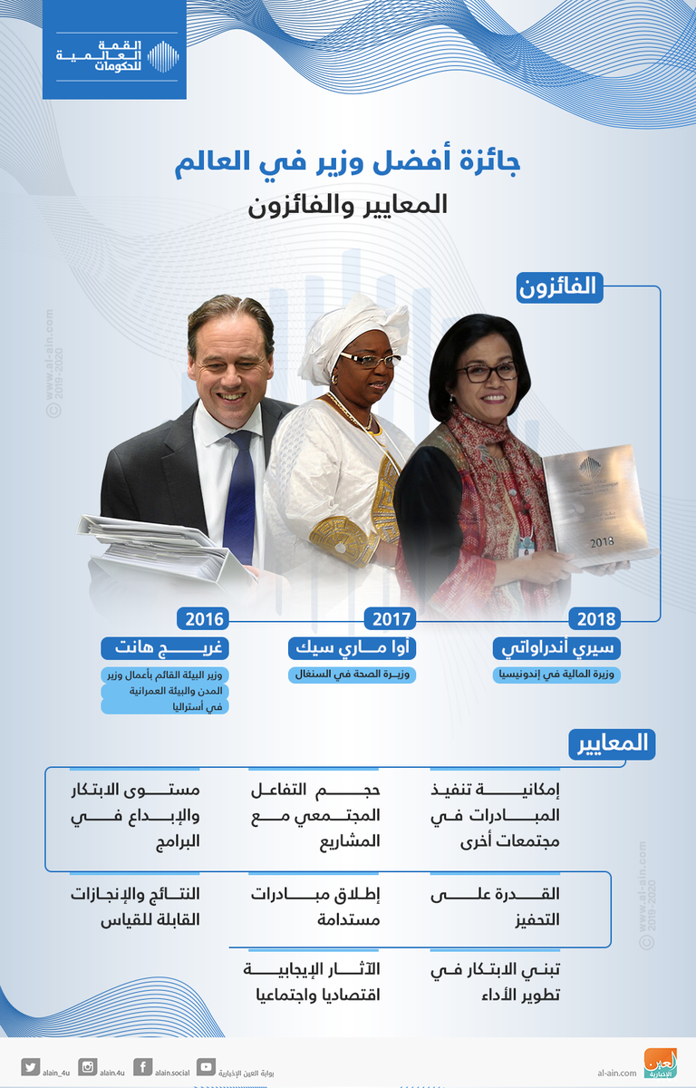 جائزة أفضل وزير في العالم