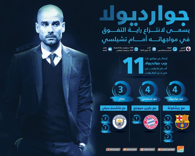 جوارديولا يسعى لانتزاع راية التفوق في مواجهاته أمام تشيلسي‎