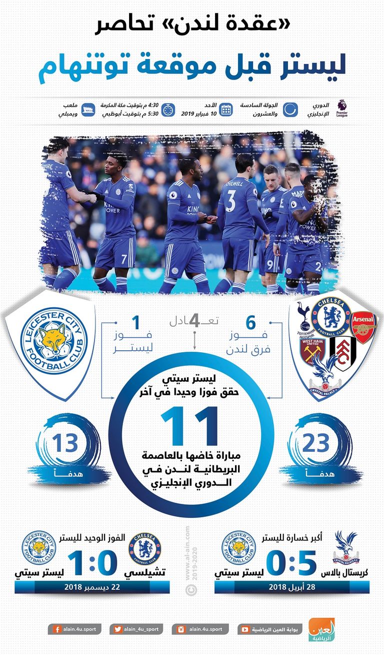 توتنهام وليستر سيتي