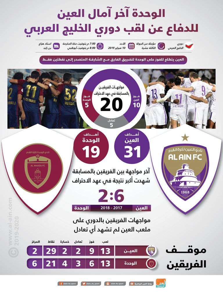 العين والوحدة
