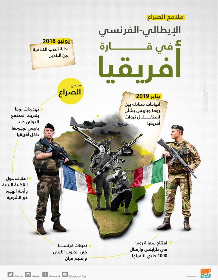 الصراع الفرنسي الإيطالي في أفريقيا