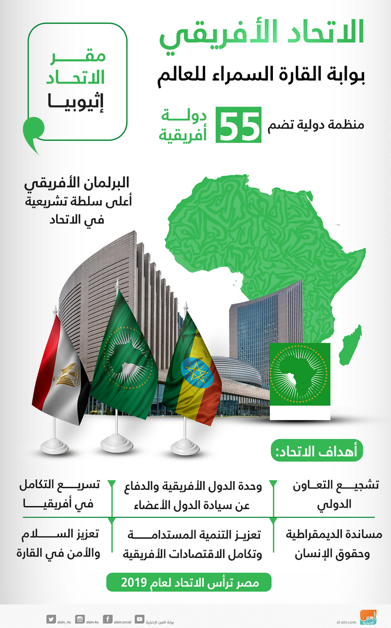 الاتحاد الأفريقي.. بوابة القارة السمراء للعالم الأمين العام للأمم المتحدة أنطونيو جوتيريس