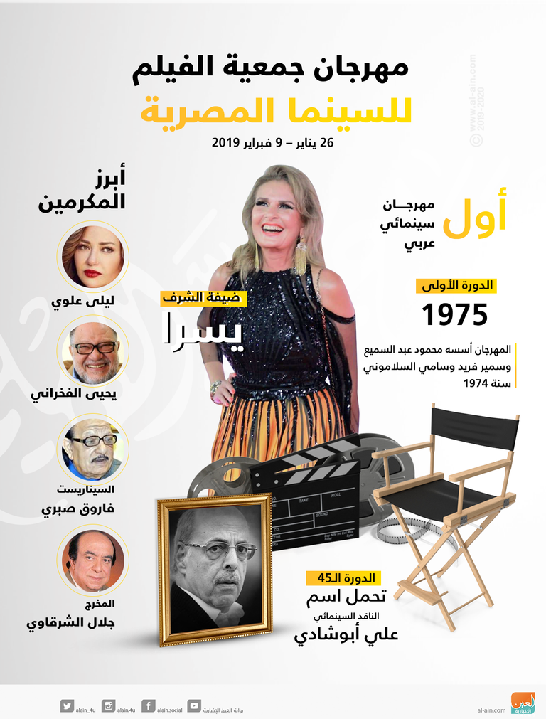 إنفوجراف.. أبرز المكرمين في مهرجان جمعية الفيلم للسينما المصرية