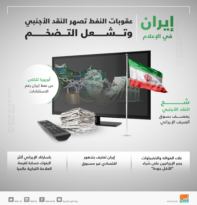 متجر إيراني لبيع اللحوم والدواجن - أرشيفية