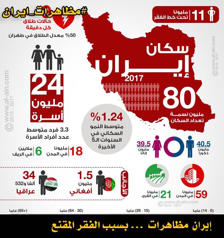 مظاهرات إيران بسبب الفقر المدقع محمود صادقي البرلماني الإيراني - أرشيفية