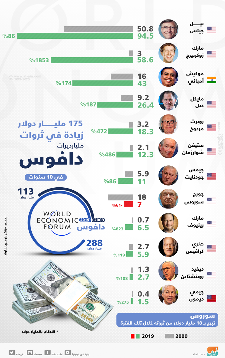 الدكتور كلاوس شواب أثناء القمة العالمية للحكومات في دبي