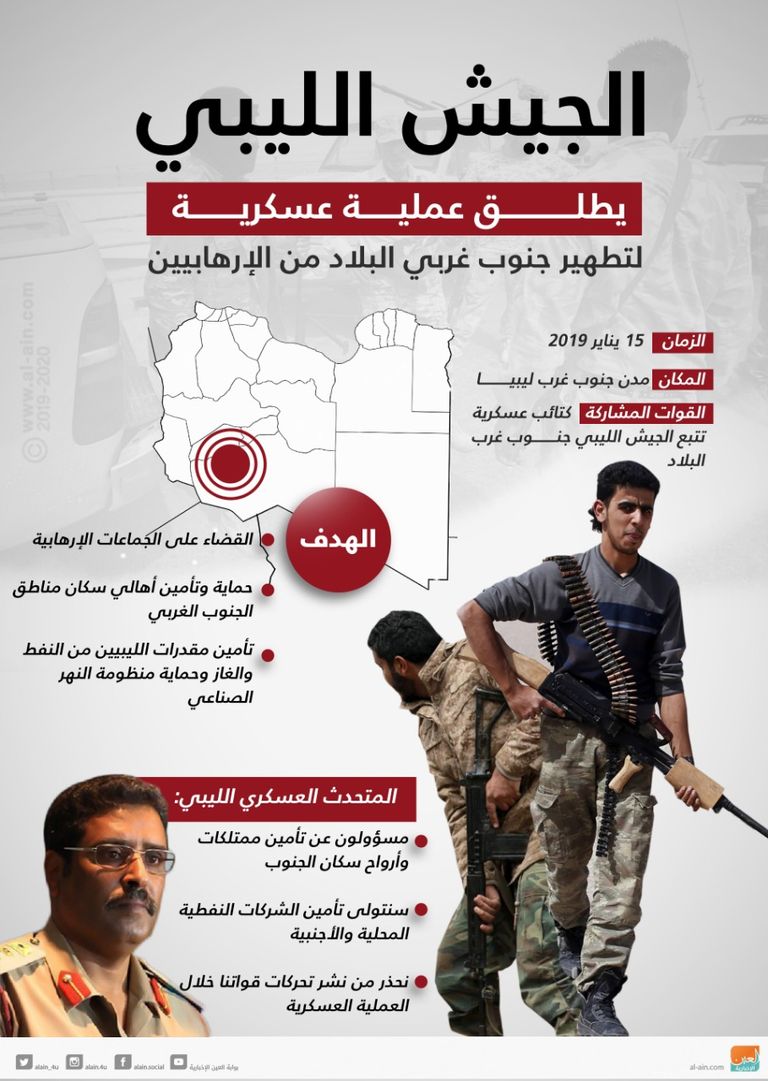 الجيش الليبي يطلق عملية عسكرية لتطهير جنوب غربي ليبيا مساعدات للنازحين جنوب غربي ليبيا- أرشيفية
