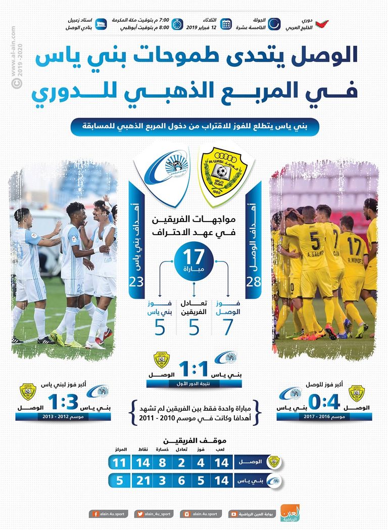 الوصل يستضيف بني ياس