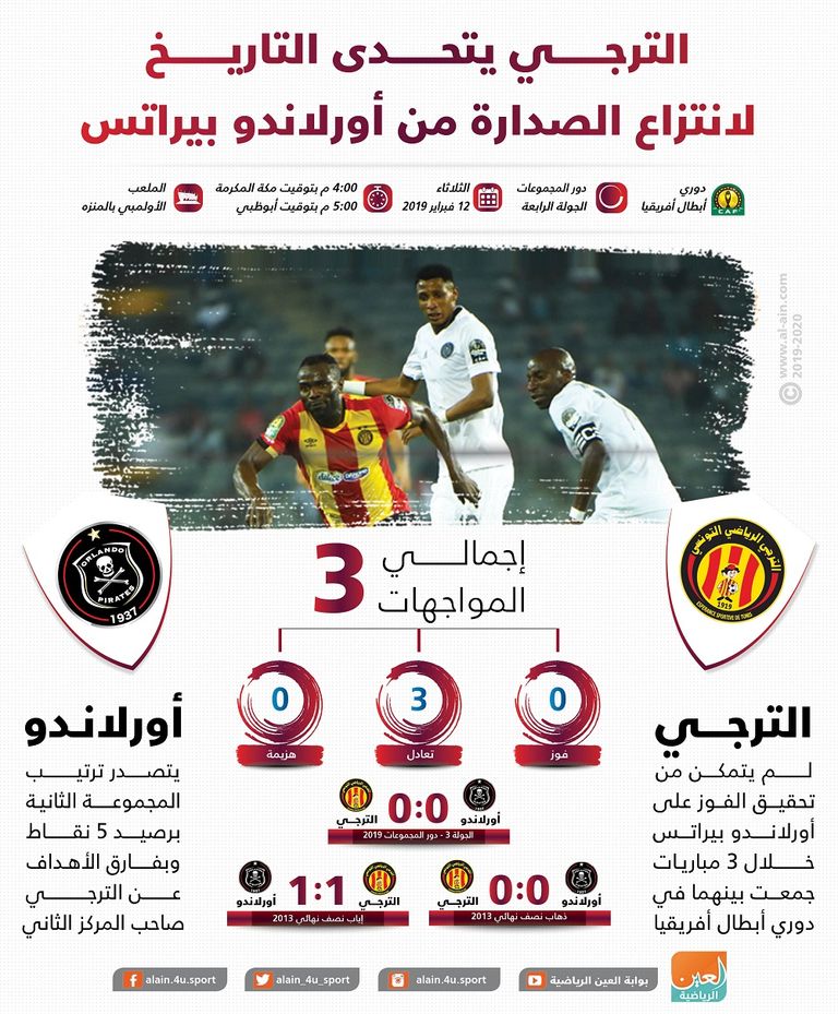 الترجي وأورلاندو بيراتس