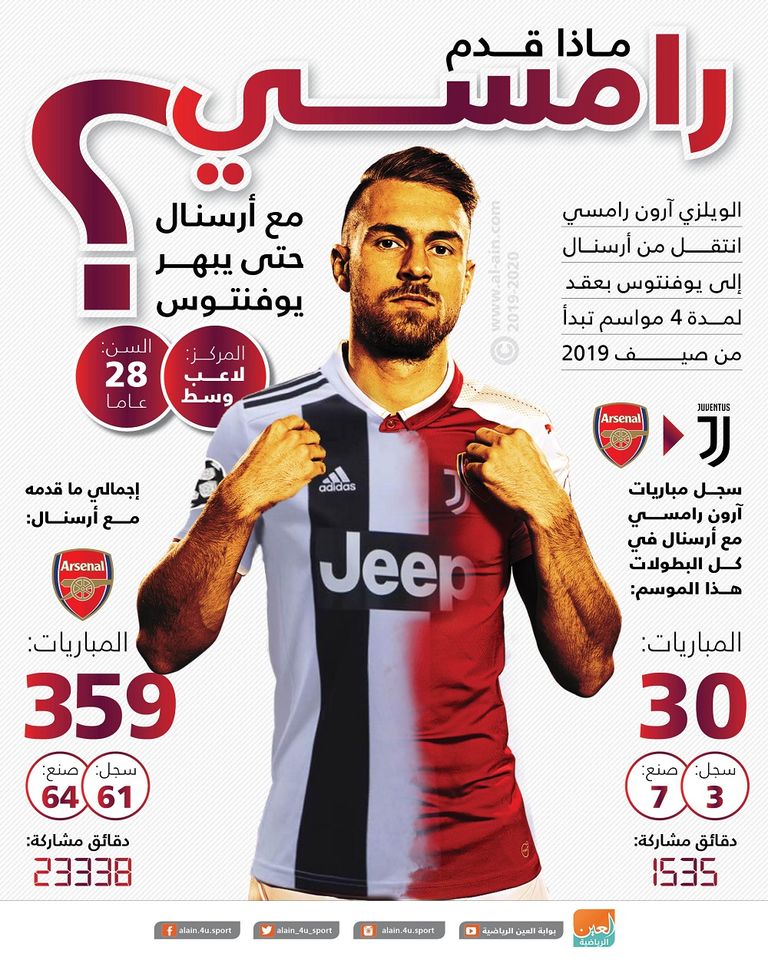 آرون رامسي لاعب أرسنال