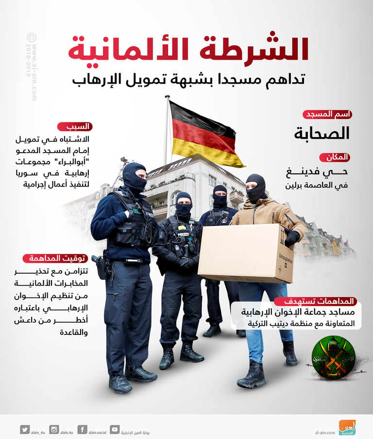 الإخوان تنظيم الشر الإرهابي في أوروبا