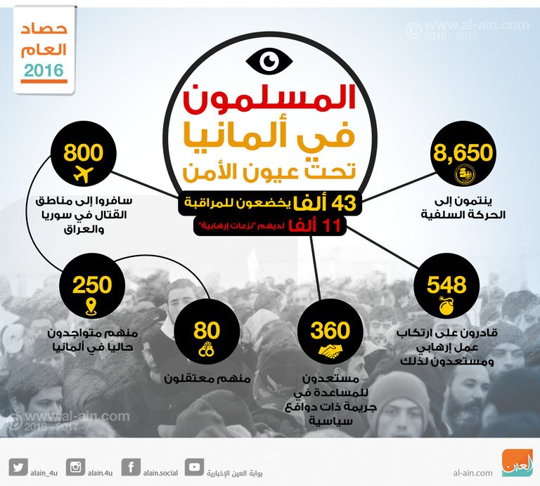 الإخوان تنظيم الشر الإرهابي في أوروبا