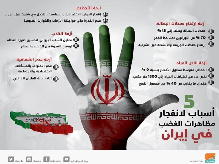 أسباب انفجار الغضب في إيران تهنئة قطر بالذكرى الأربعين للثورة الخمينية.. اللعب على المكشوف