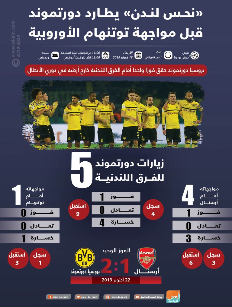 توتنهام وبروسيا دورتموند