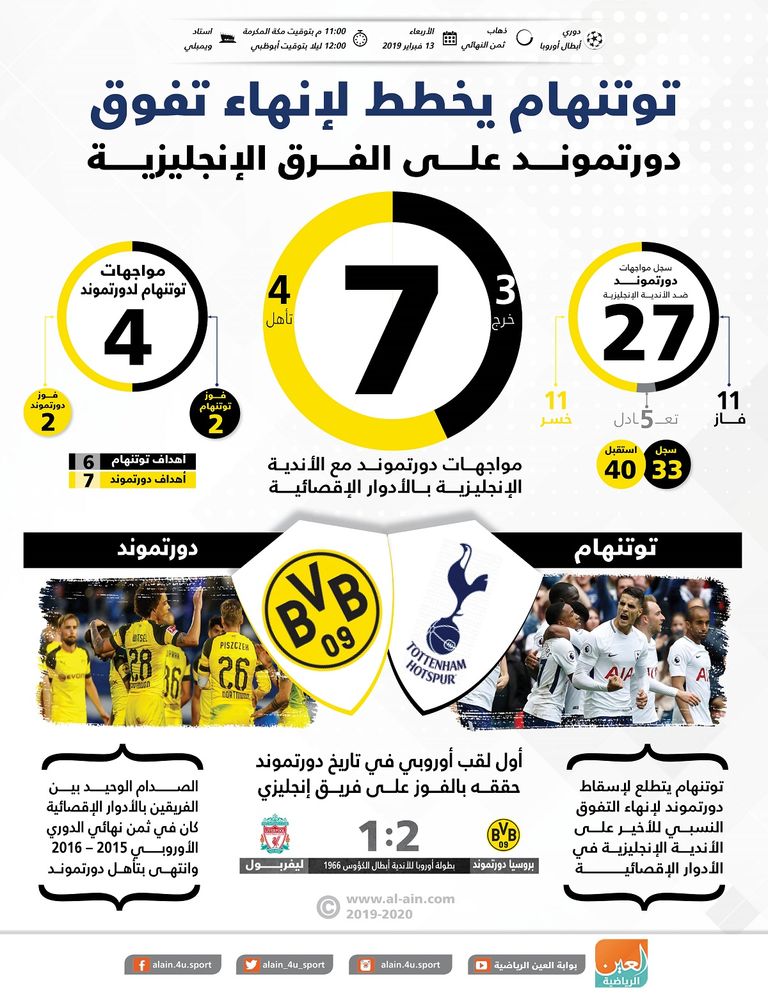 توتنهام ودورتموند