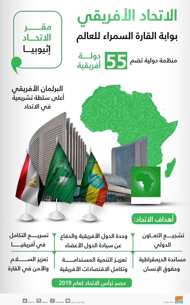 مصر تتسلم رئاسة الاتحاد الأفريقي