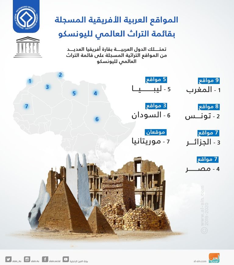مواقع عربية أفريقية مسجلة بقائمة التراث العالمي لليونسكو