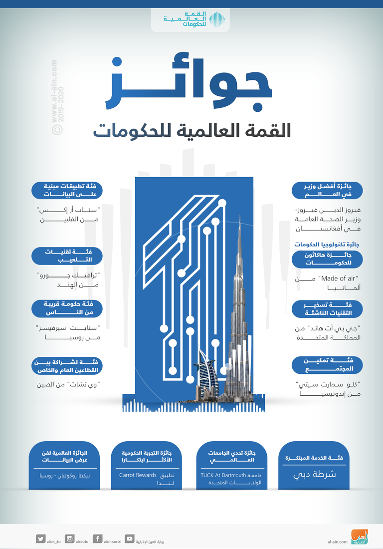 جوائز القمة العالمية للحكومات
