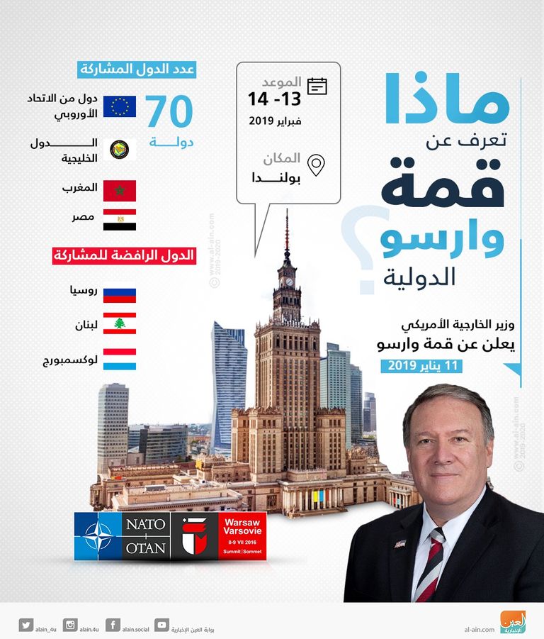 قمة وارسو تسعى لصد التوغل الإيراني في الشرق الأوسط