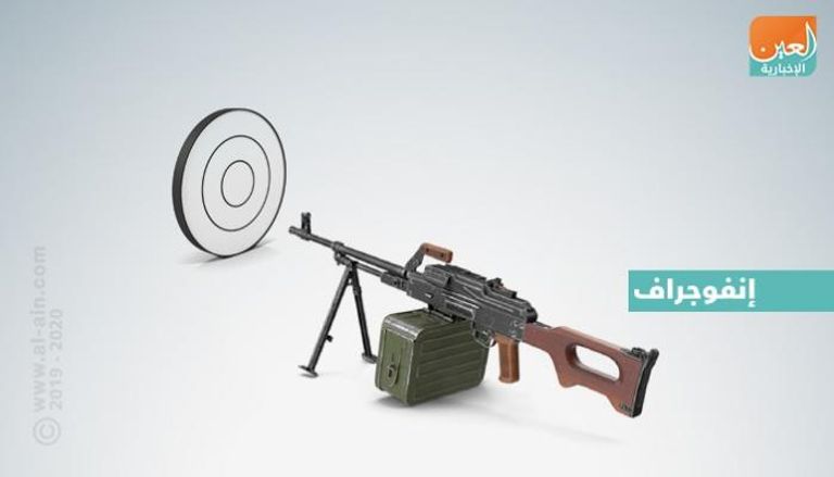 إنفوجراف مهرجان الوحدات المساندة السابع للرماية