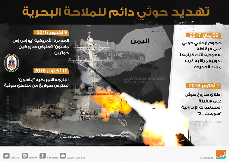 بومبيو مع نائب الأميرال جيمس مالوي في البحرين