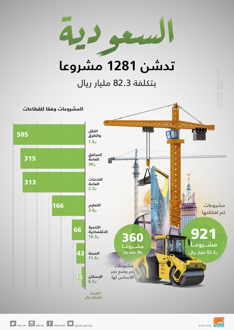 الملك سلمان بن عبدالعزيز آل سعود