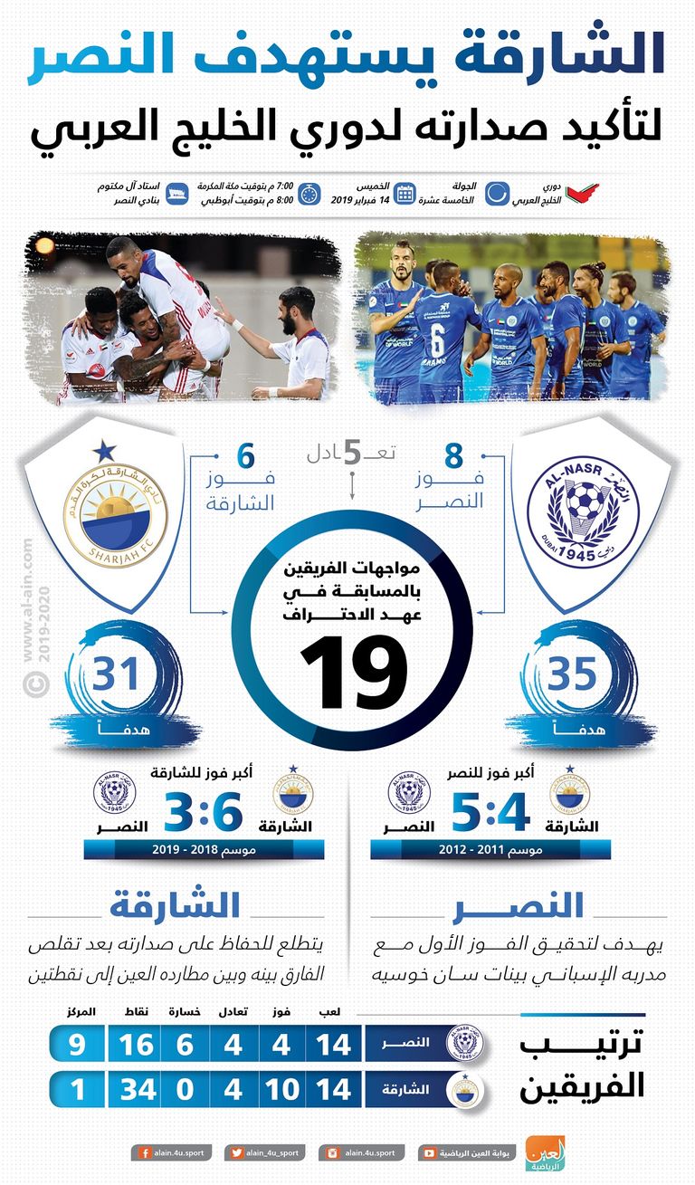 الشارقة يواجه النصر