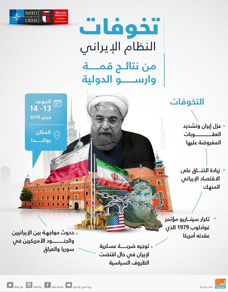 قمة وارسو تقلق إيران
