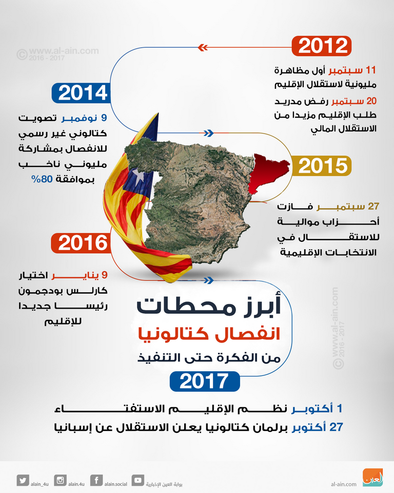 رئيس الوزراء الإسباني بيدرو سانتشيث