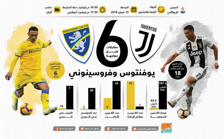 يوفنتوس وفروسينوني‎