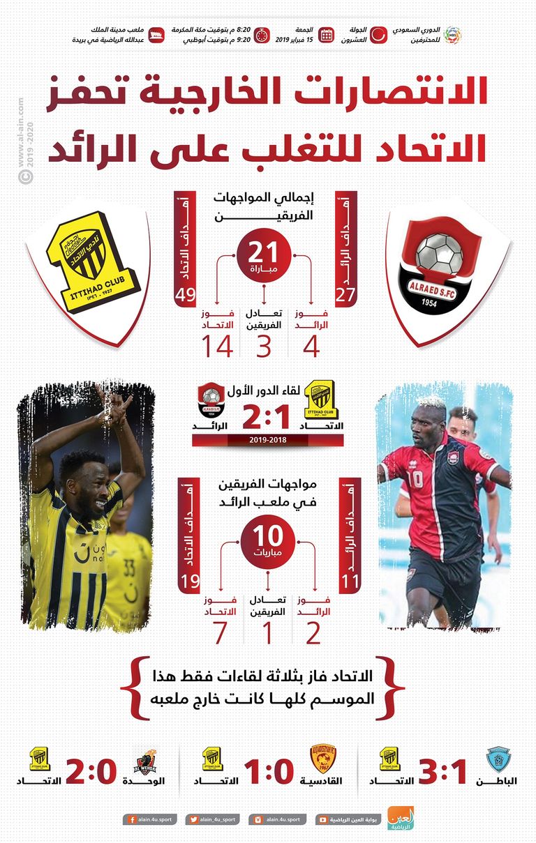 الرائد والاتحاد