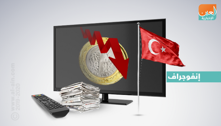 تركيا في الإعلام.. انهيار الصناعة يفاقم البطالة