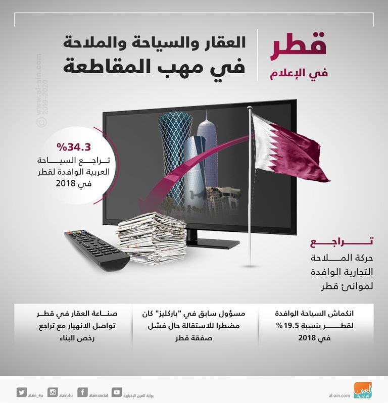 مؤشرات الاقتصاد القطري تواصل الهبوط