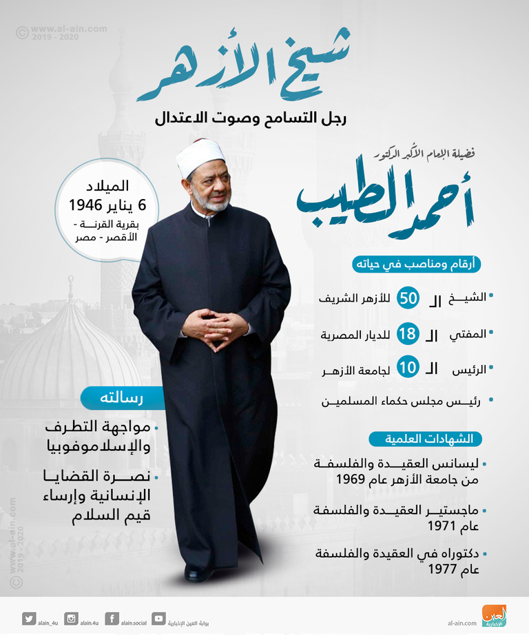 الإمام الأكبر الدكتور أحمد الطيب شيخ الأزهر رئيس مجلس حكماء المسلمين