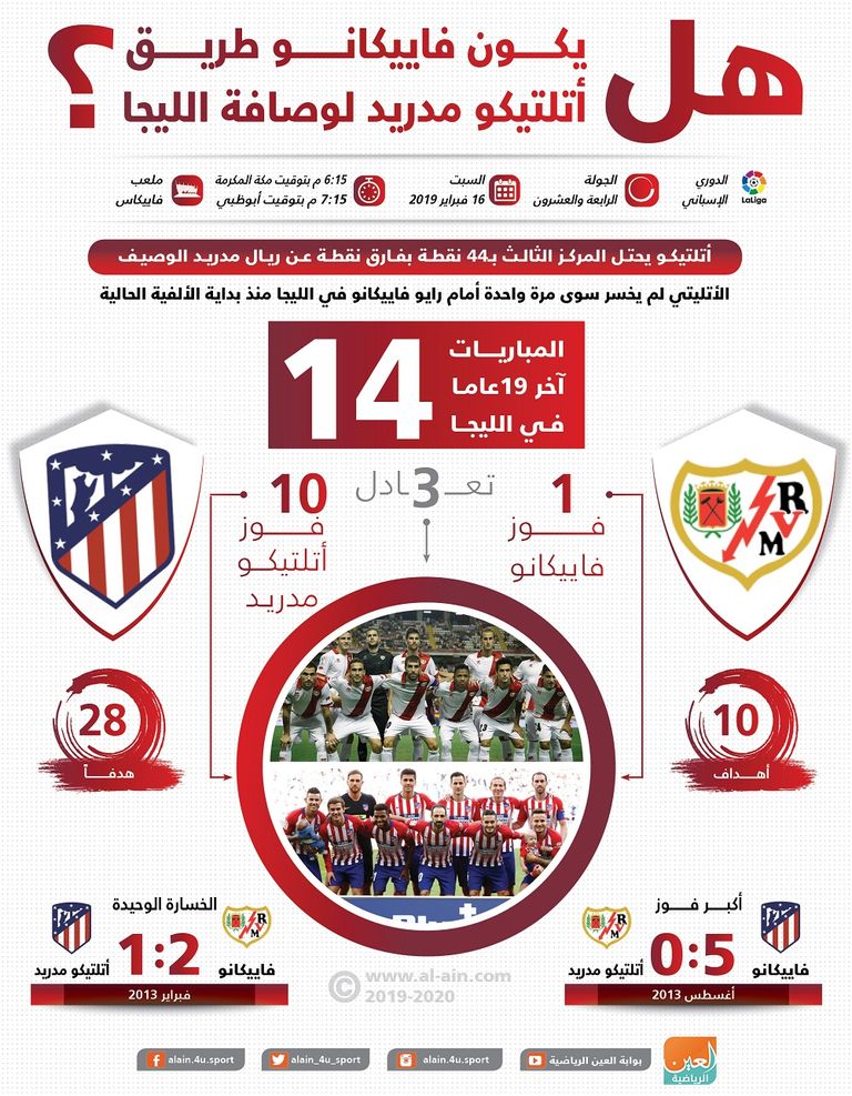 أتلتيكو مدريد ورايو فاييكانو